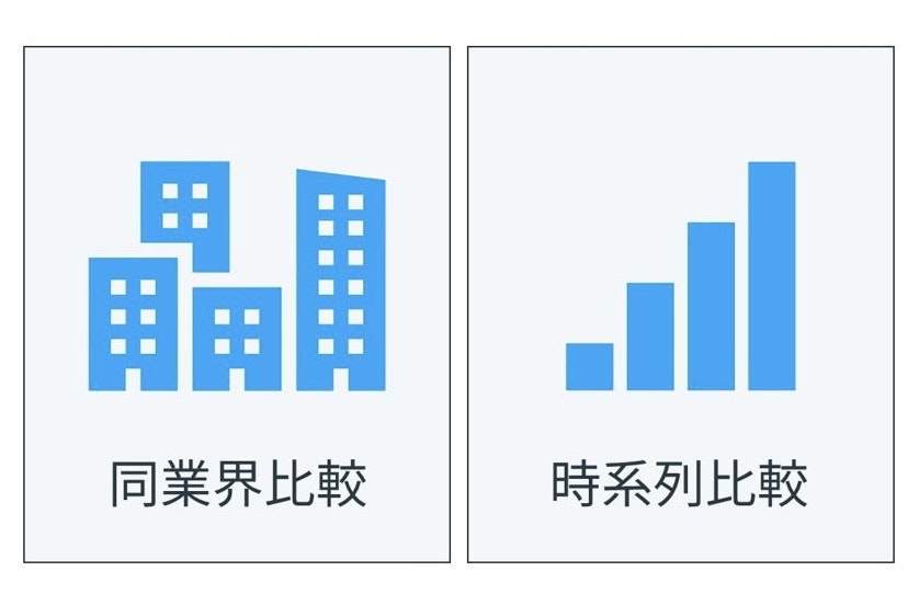 PERの使い方