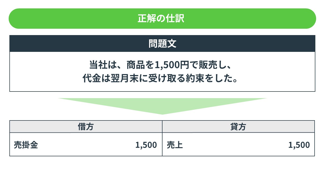 簿記3級レベル】仕訳100本ノック！ | Funda簿記ブログ