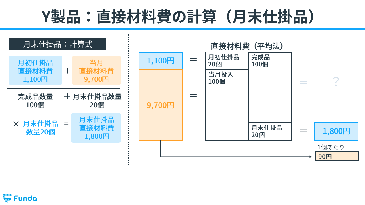 原価計算って何が正解なの？！｜招き猫.mdb
