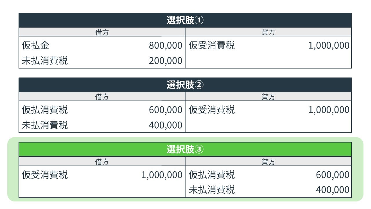 消費税の決算整理仕訳の解答