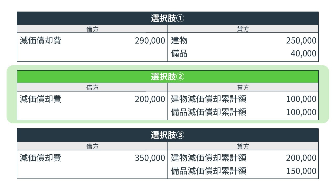 減価償却の決算整理仕訳の解答