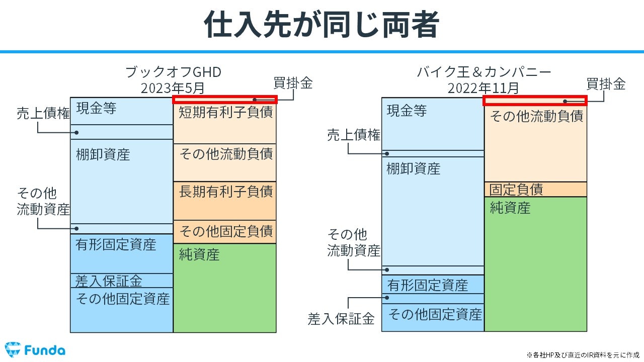 絶対的な信頼 リユース業界の儲けの仕組みとは？決算書から経営戦略を読み解く その他