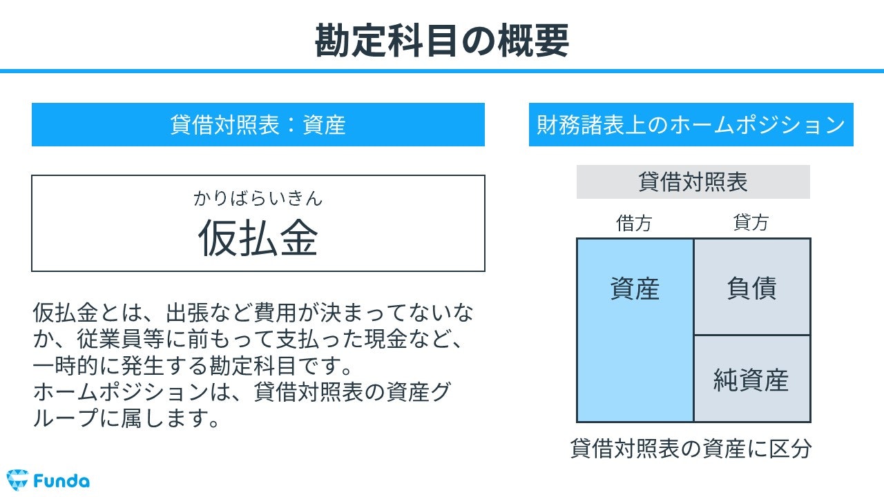 勘定項目 スーツケース トップ