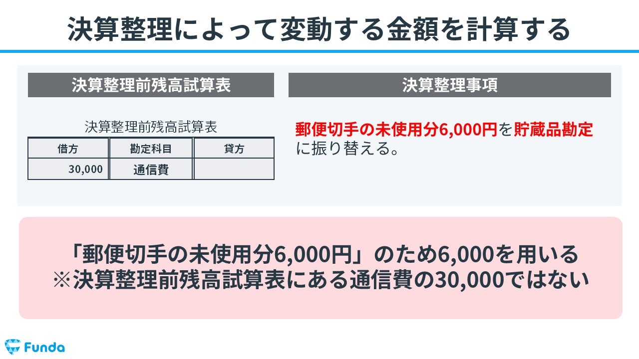 ③決算整理によって変動する金額を計算する