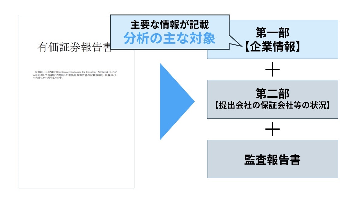 手元流動性の調べ方