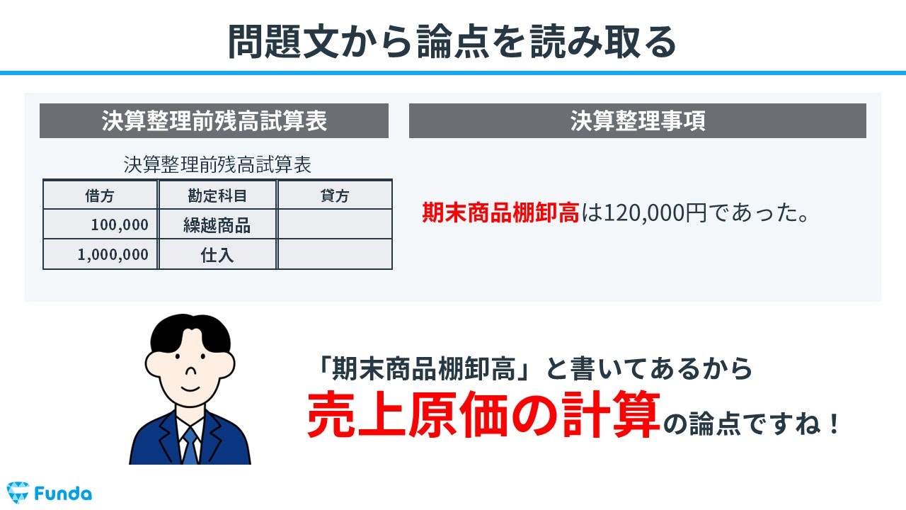 ①問題文から論点を読み取る