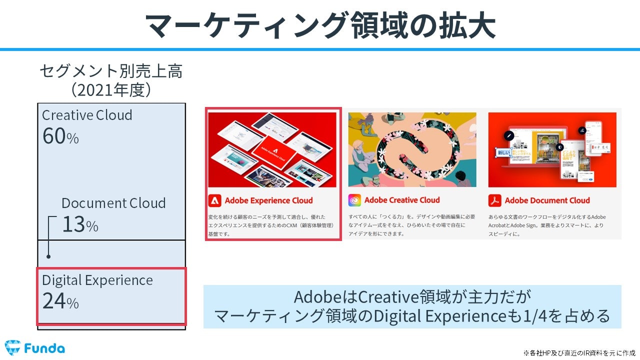 Adobeのマーケティング領域の拡大