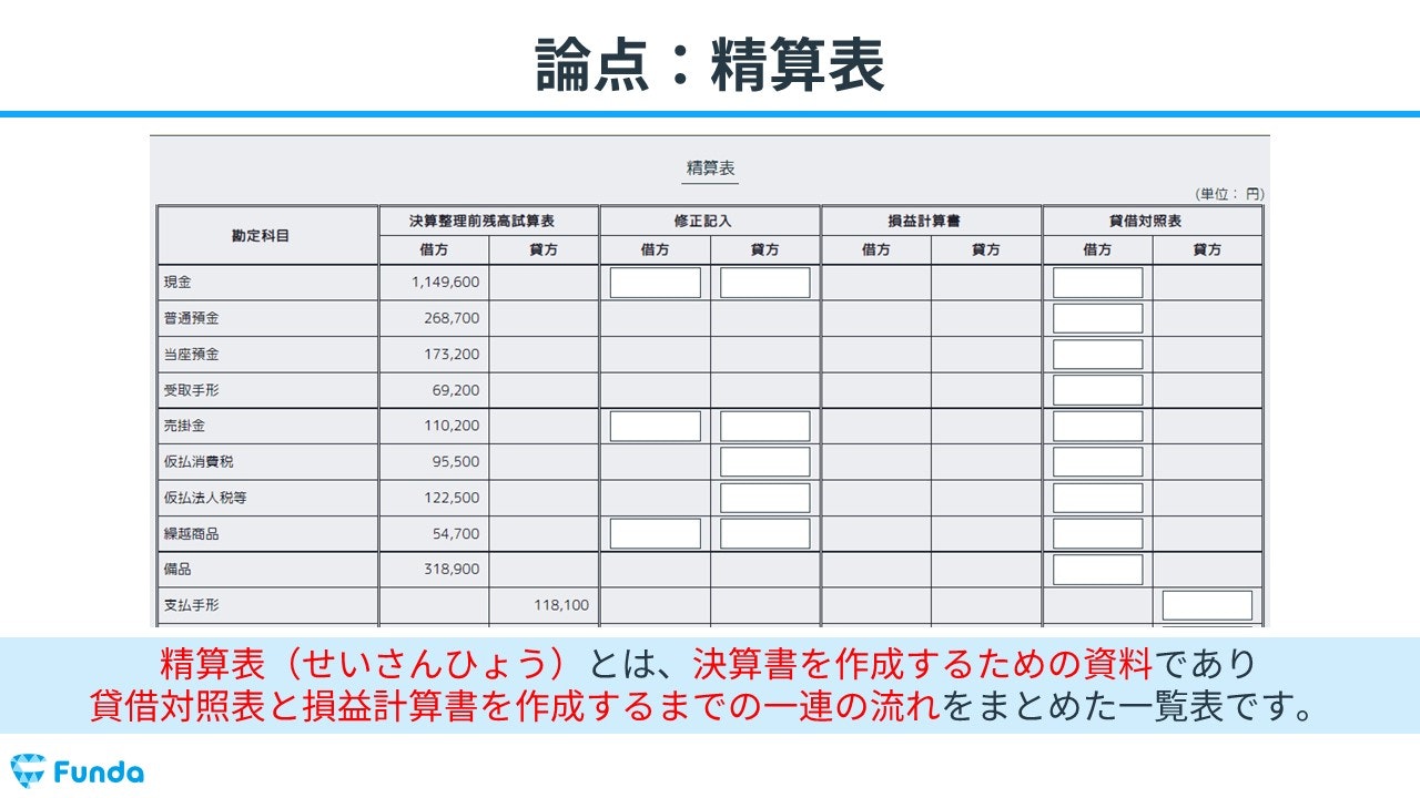 差額ご精算ページ 【\\6000の差額ご精算が必要となります】 簿記3級】精算表、財務諸表をミス無しで早く解くコツ | 50代