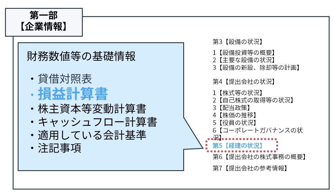 売上高研究開発費率の調べ方