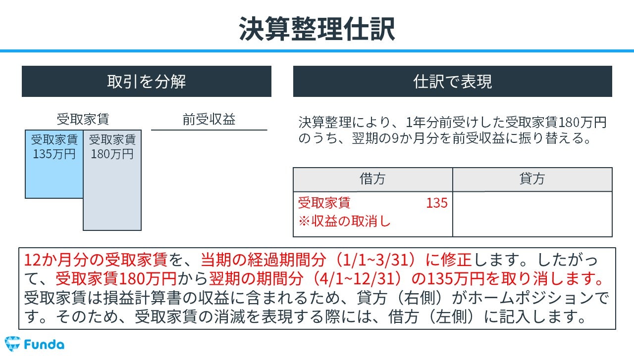 オファー 取引の種類 収入 現金 預金 その他