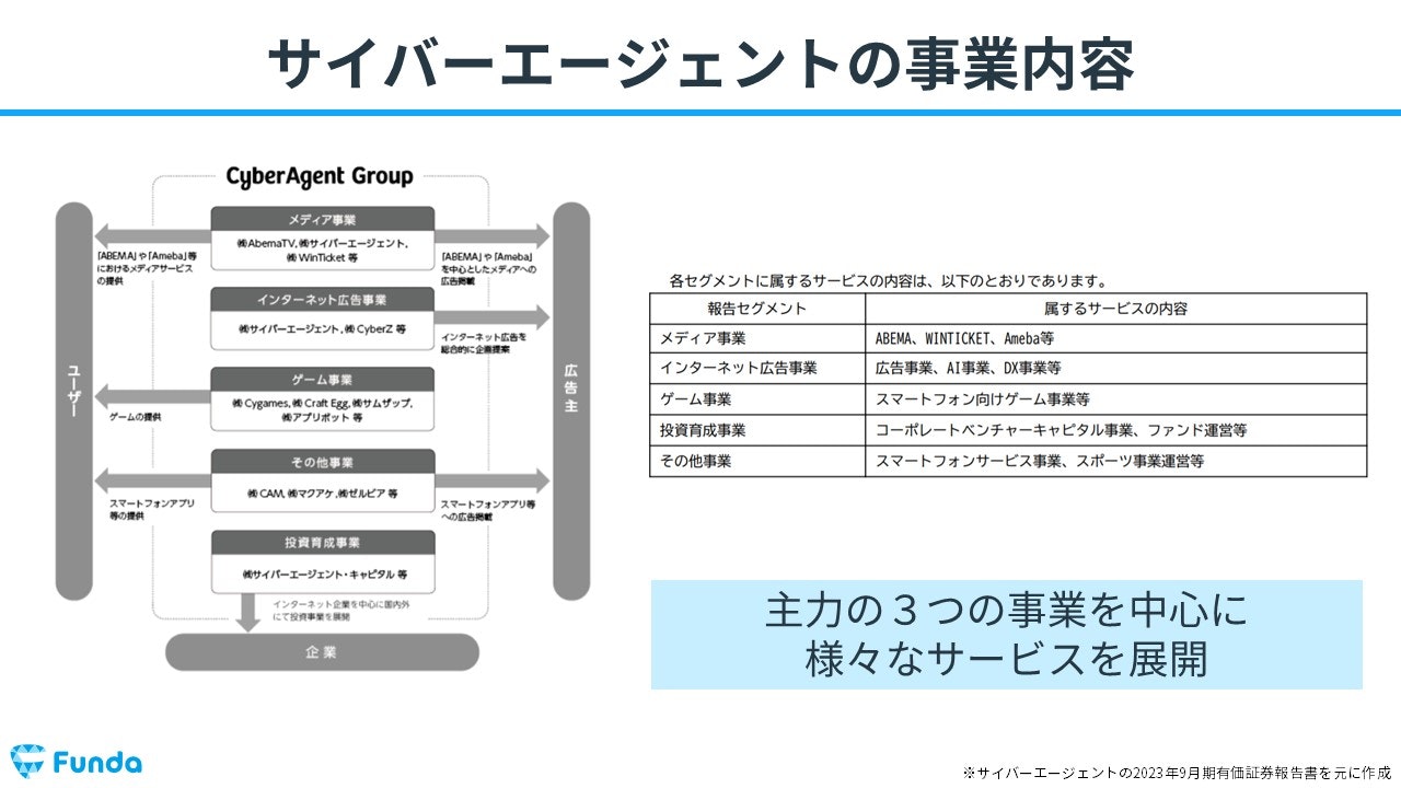 ゲーム会社の儲けの仕組みとは？決算書からビジネスモデルを読み取る