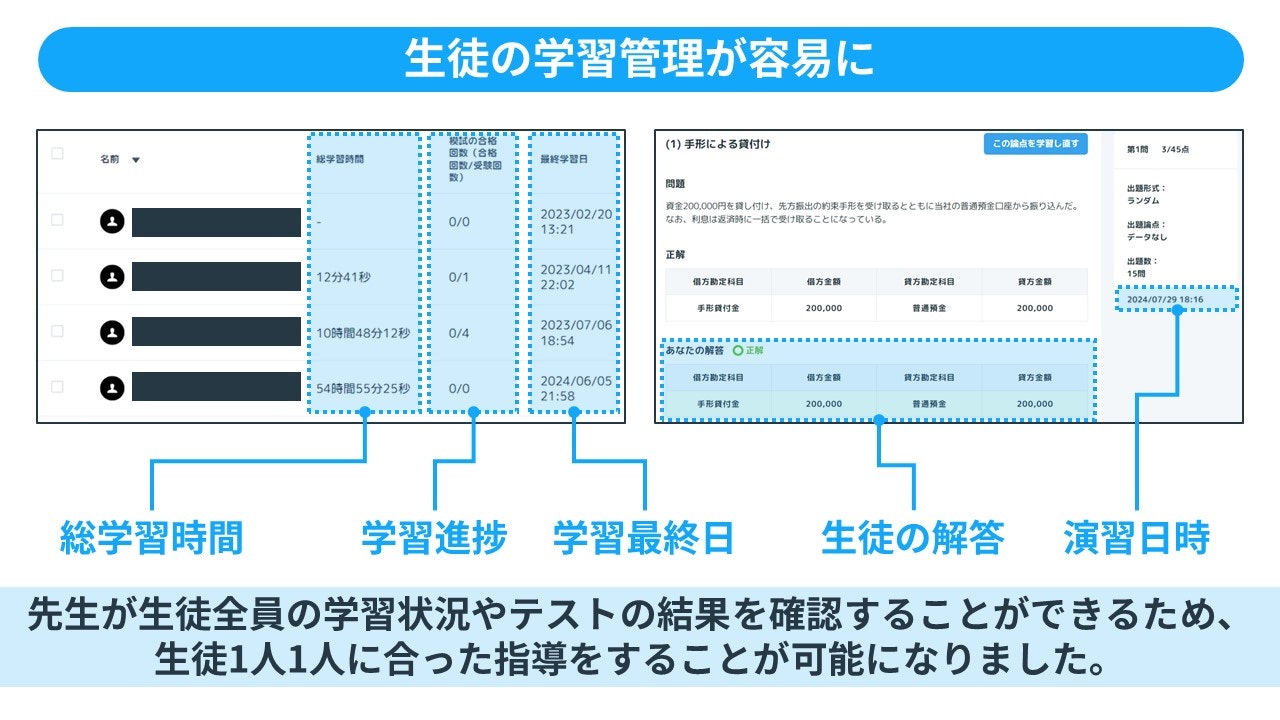 生徒の学習管理が容易に