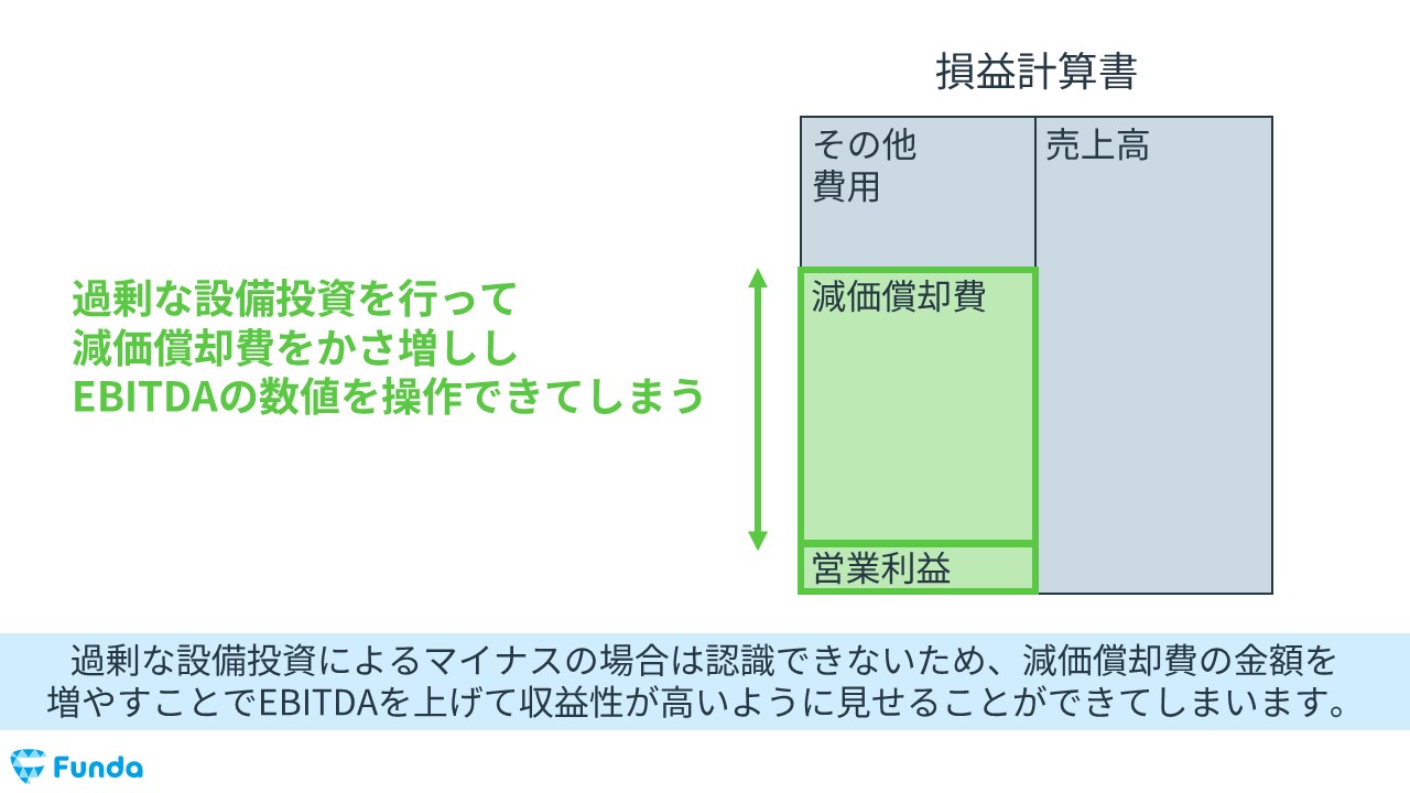 EBITDAの注意点