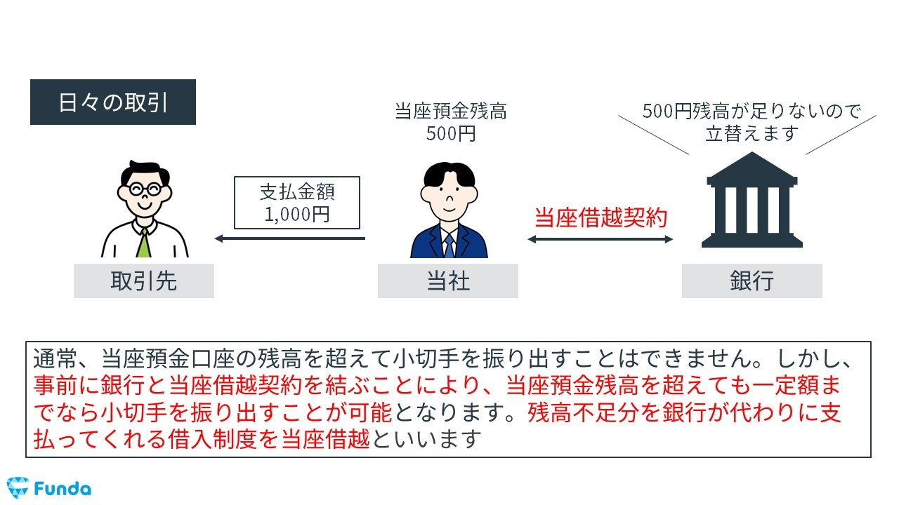 当座借越の概要