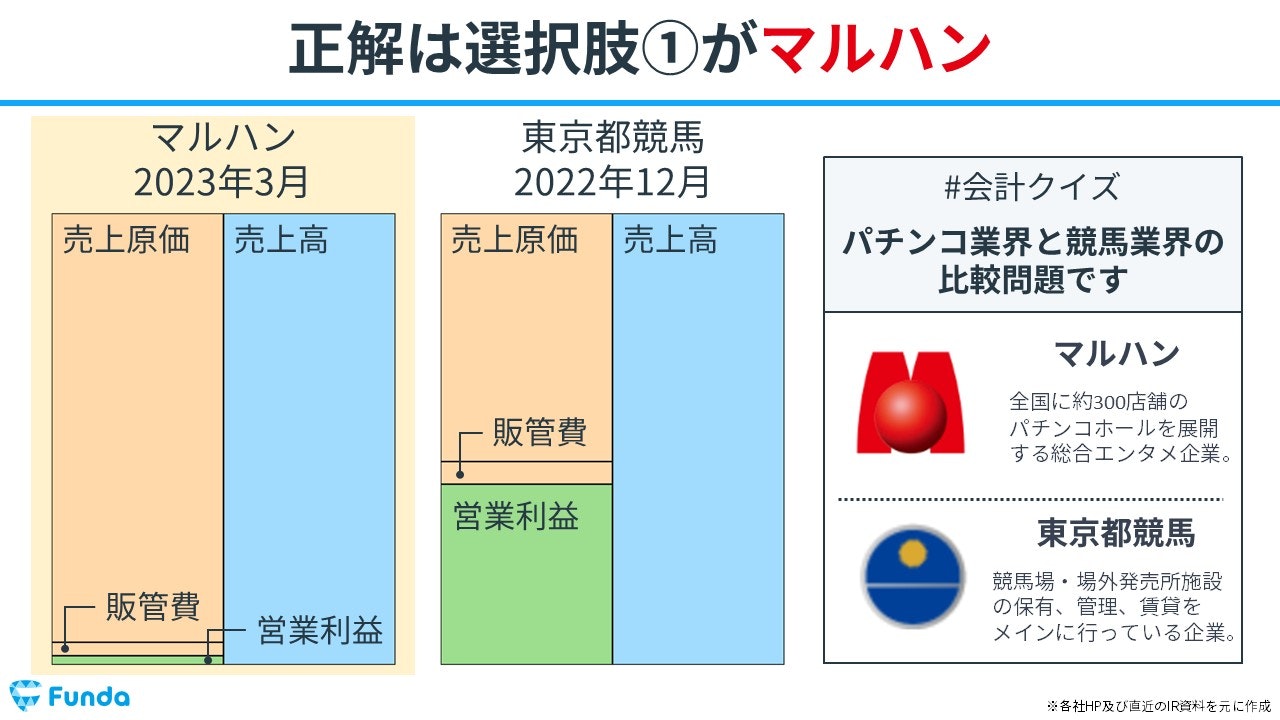 会計クイズ:正解発表