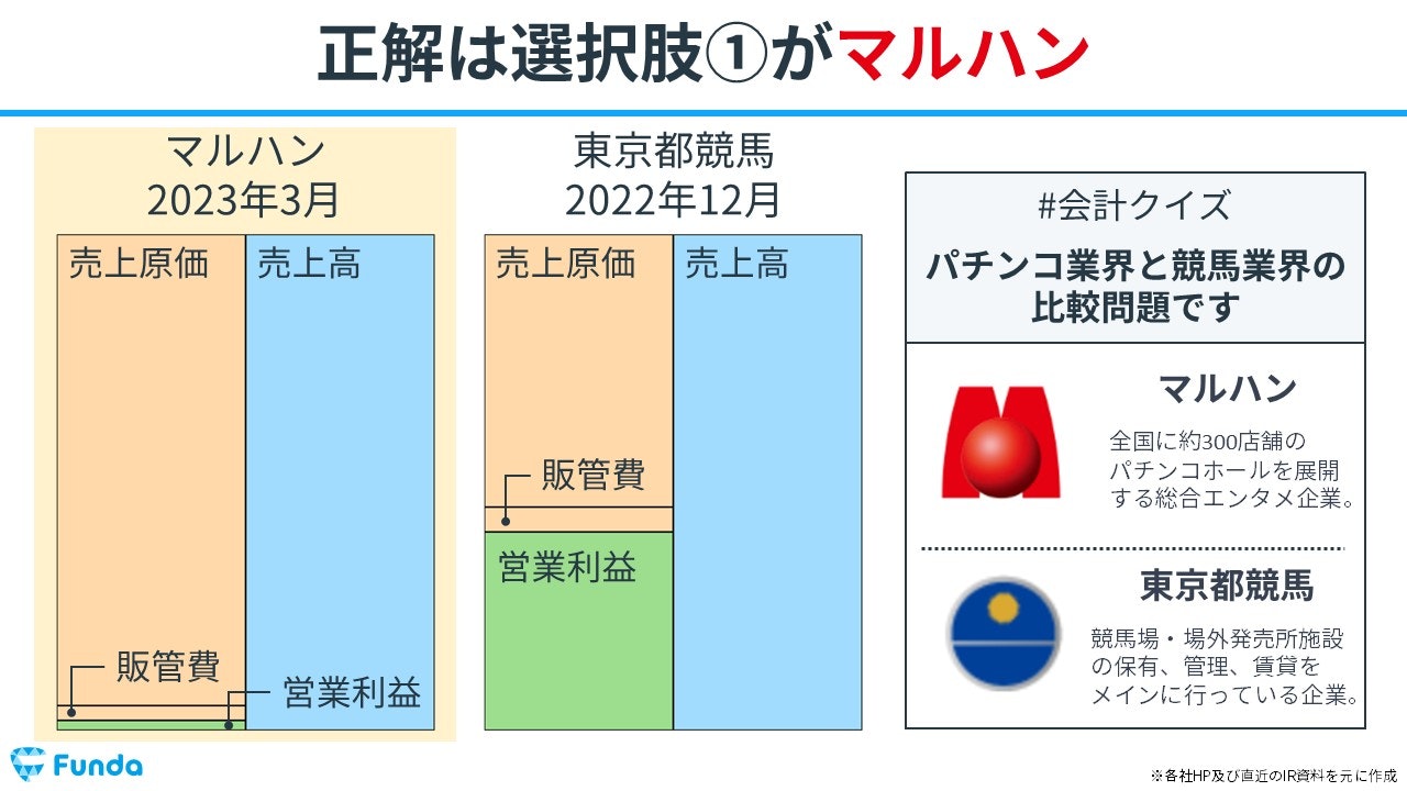 会計クイズ：正解発表