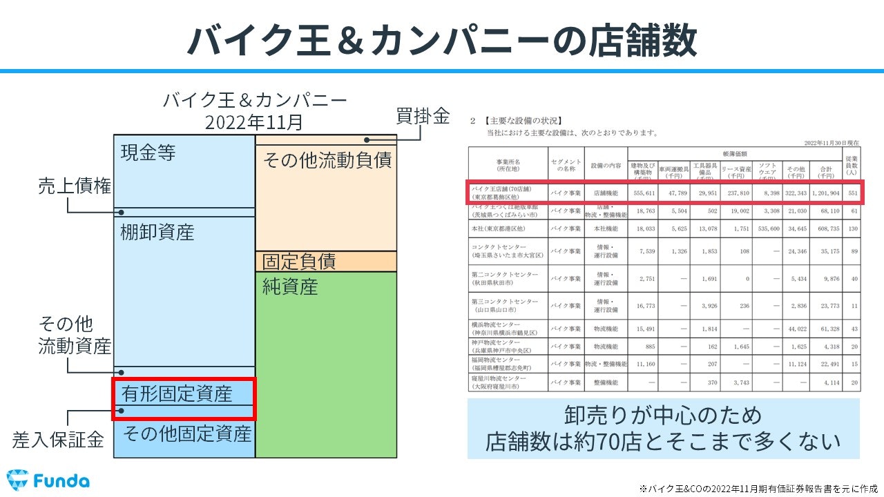 【中古】 いまどきの会社のルール リユース業界の儲けの仕組みとは？決算書から経営戦略を読み解く