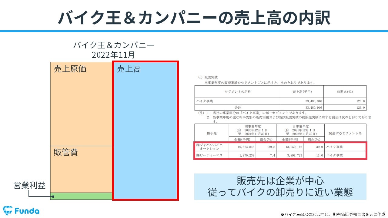 男女兼用 リユース業界の儲けの仕組みとは？決算書から経営戦略を読み解く その他