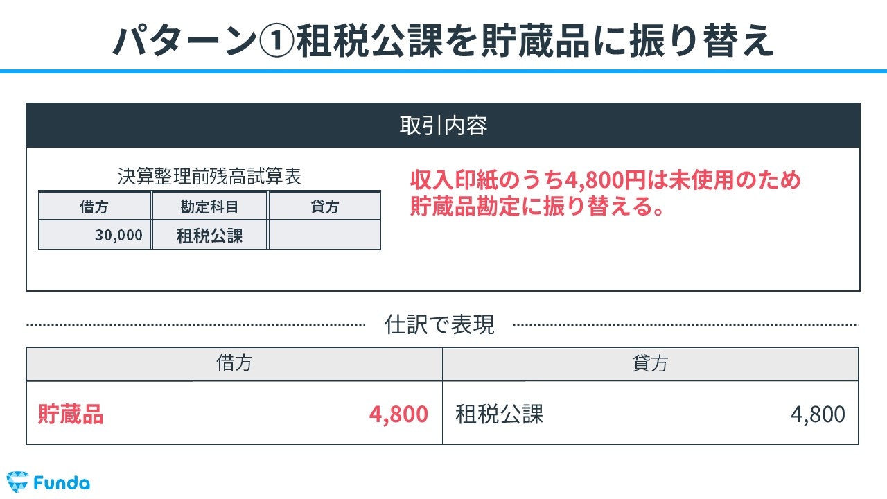 ①租税公課を貯蔵品に振り替え