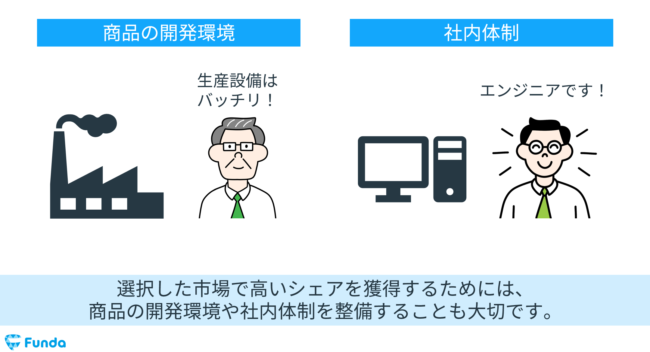 集中戦略を実行するためのリソース