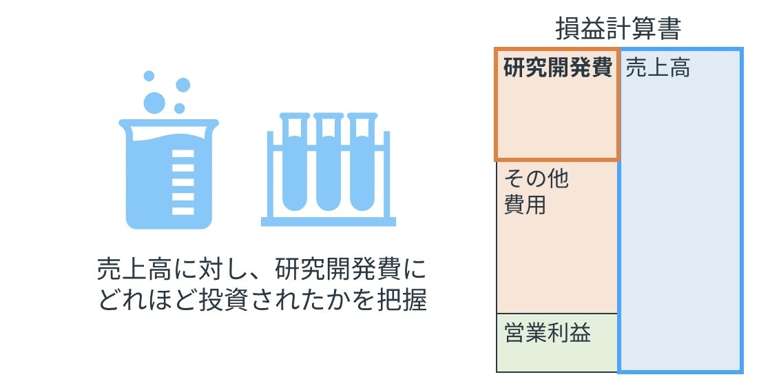 売上高研究開発費率の基本的な考え方