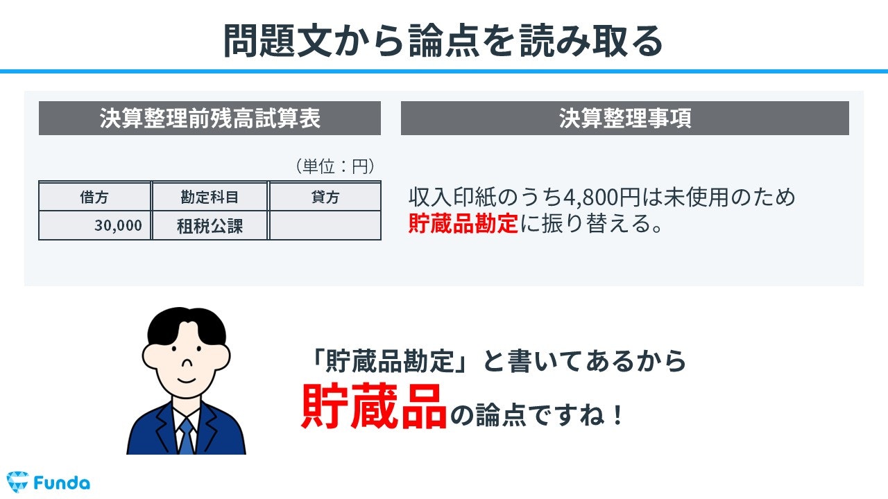 ①問題文から論点を読み取る