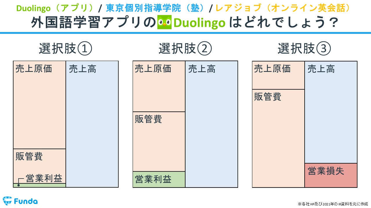 Duolingo、東京個別指導学院、レアジョブの比較から学習サービスのビジネスモデルを徹底解説！の会計クイズ