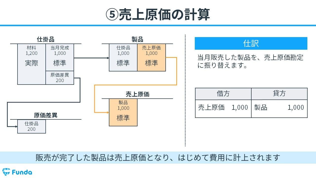 原価計算 図解】パーシャルプランとシングルプランの違いを解説！工業簿記
