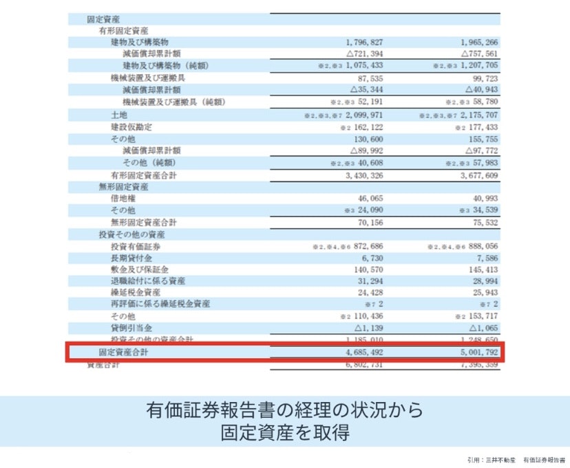 固定比率・固定長期適合率の調べ方