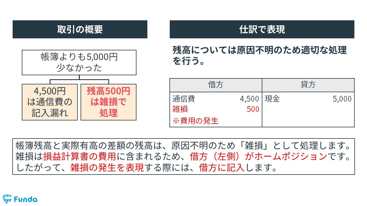 現金過不足の決算整理仕訳