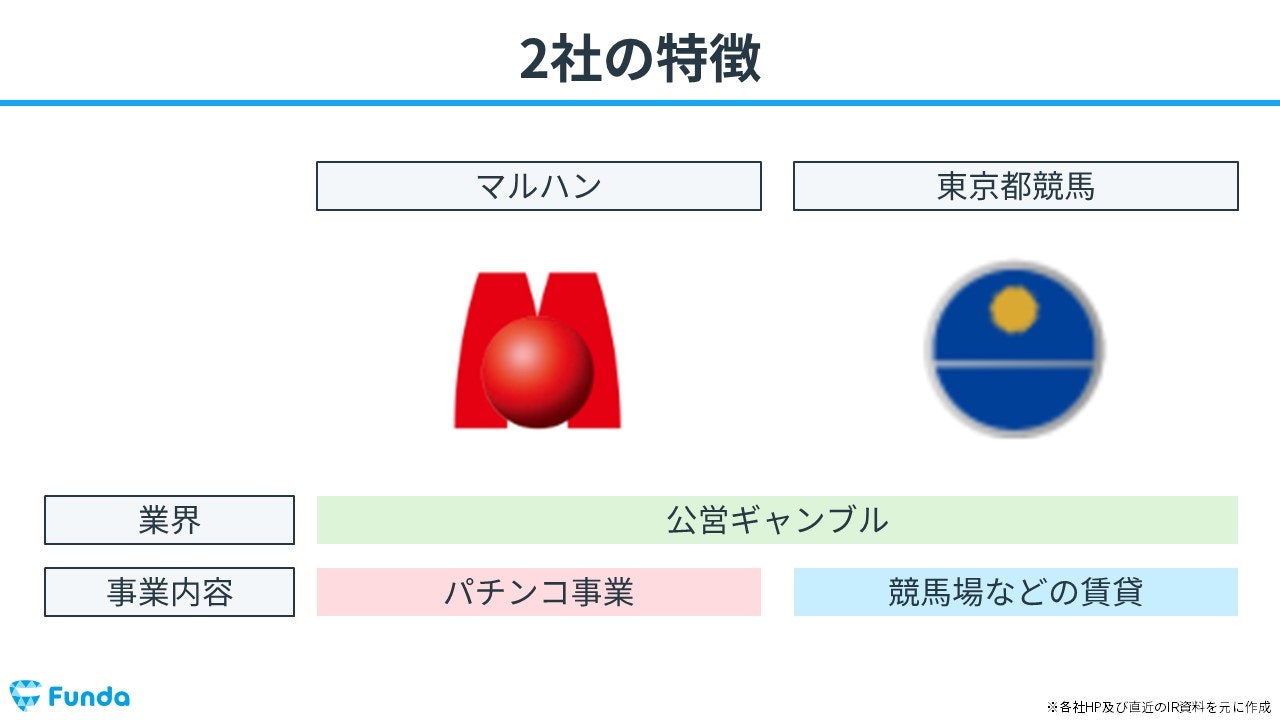 会計クイズ:まとめ