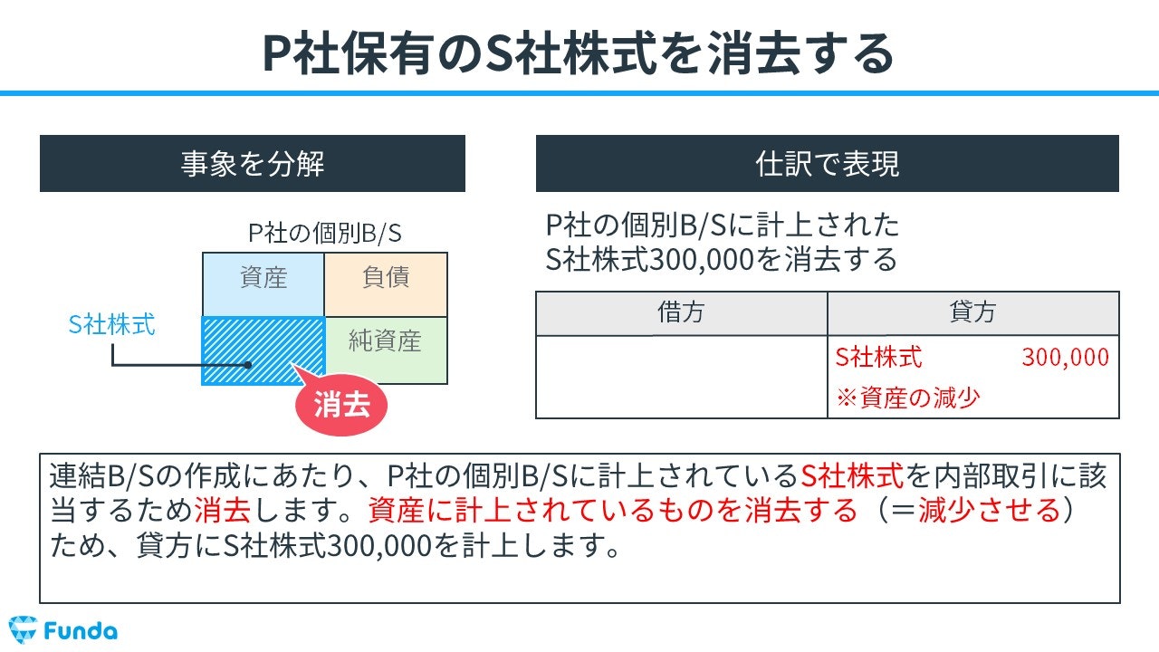 債務超過会社における組織再編・資本等取引の会計・税務Q＆A