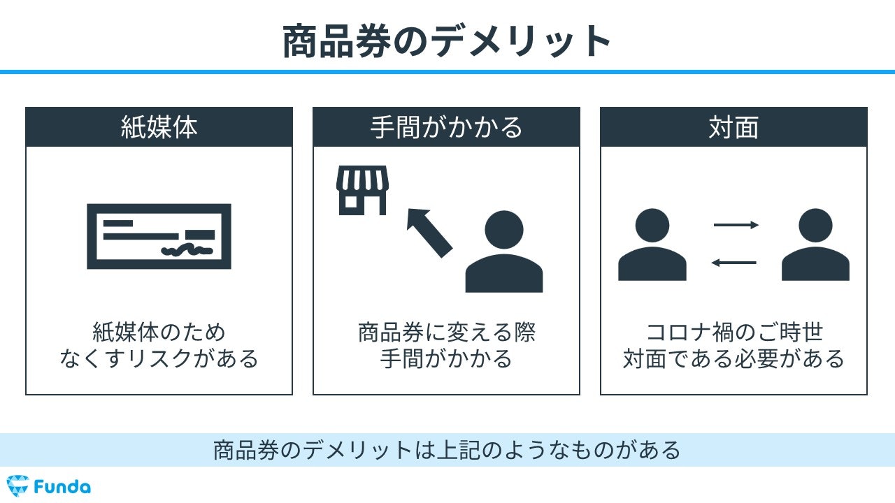 商品券のデメリット