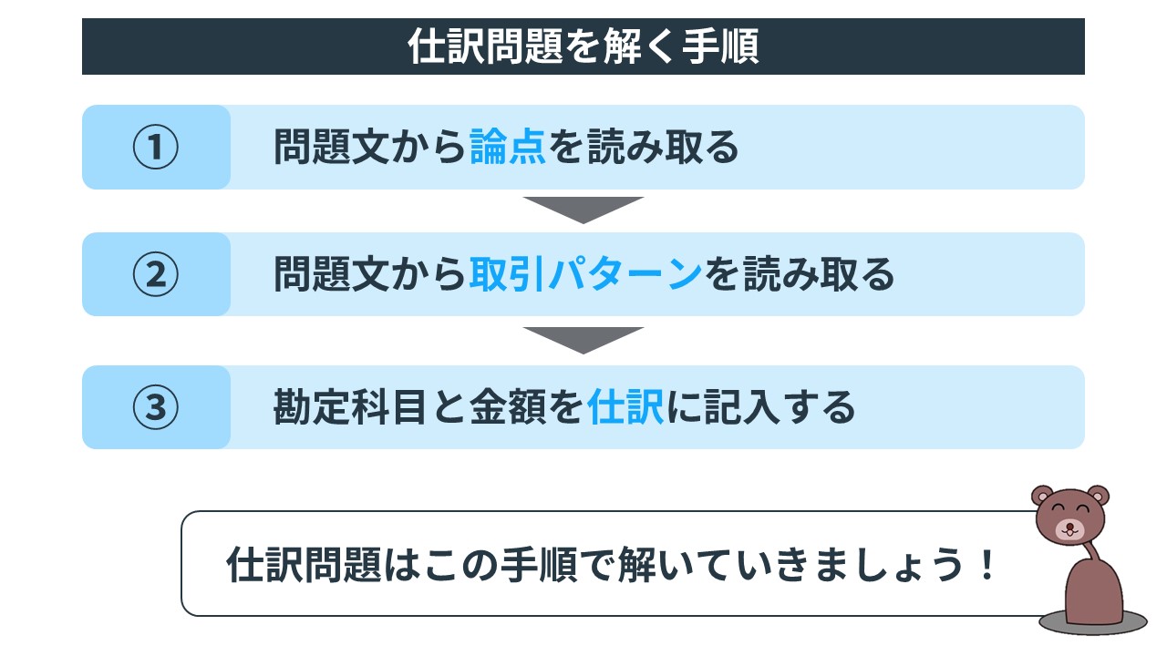 簿記原理 簿記検定2級講座工業簿記：テーマ01工業簿記の基礎・02勘定連絡