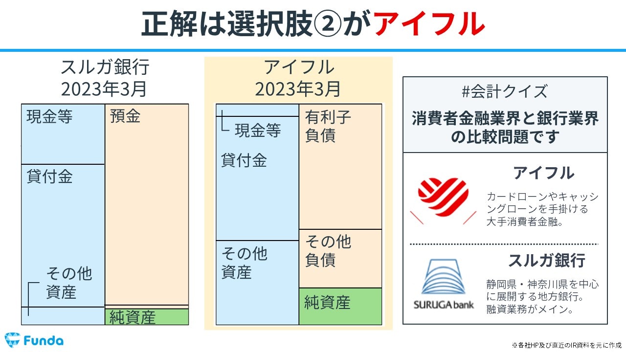 会計クイズ：正解の発表