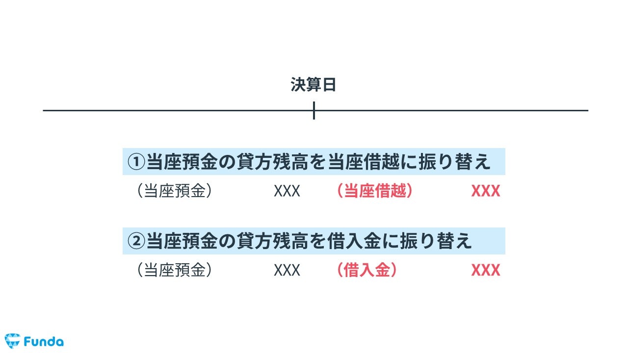 当座借越の決算整理仕訳のパターン