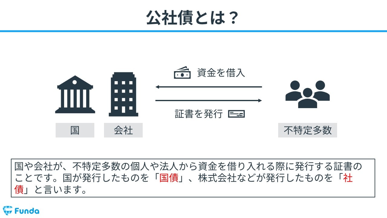 簿記2級】有価証券とは？分類ごとの仕訳方法をわかりやすく解説