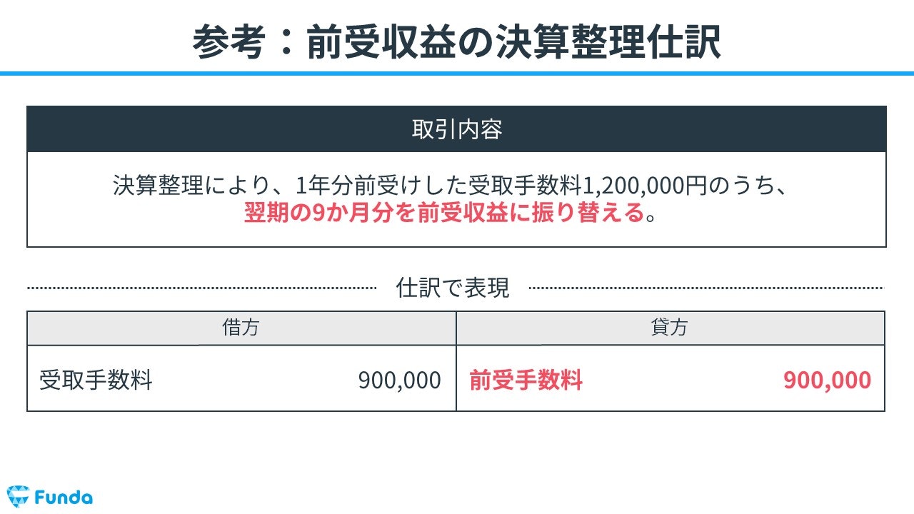 簿記3級】前受収益の仕訳問題をわかりやすく解説 | Funda簿記ブログ