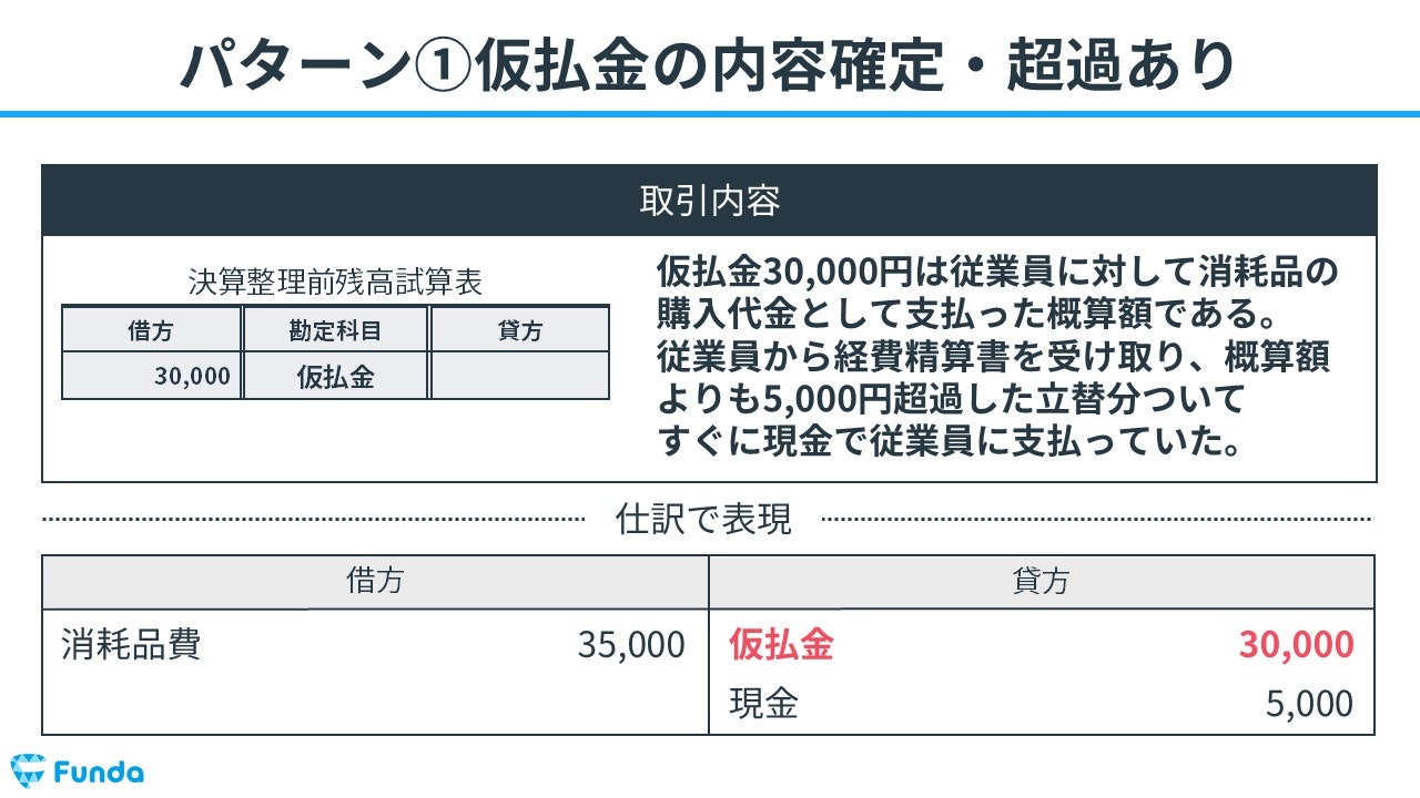 ①仮払金の内容確定・超過あり