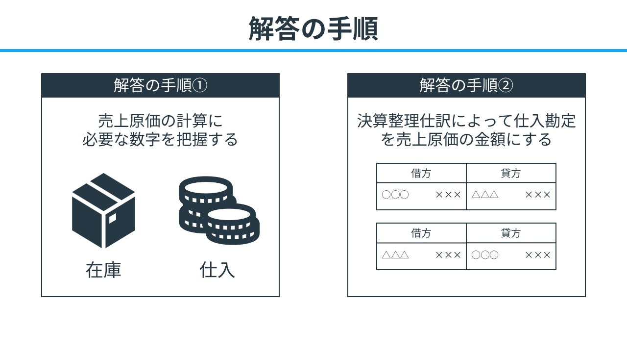 売上原価の解答手順