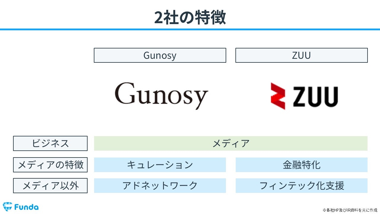 2社の特徴