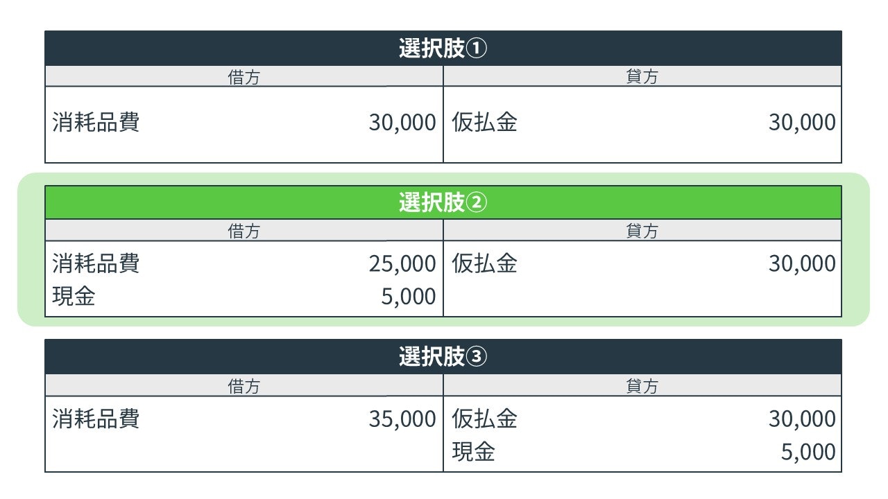 仮払金の決算整理仕訳の解答