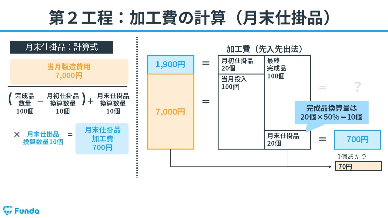 工程別総合原価計算の計算事例