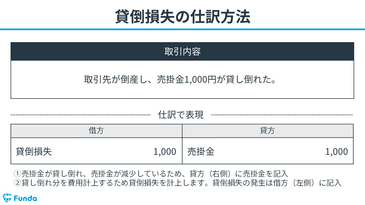 貸倒損失とは？簿記の勘定科目を仕訳事例を用いてわかりやすく