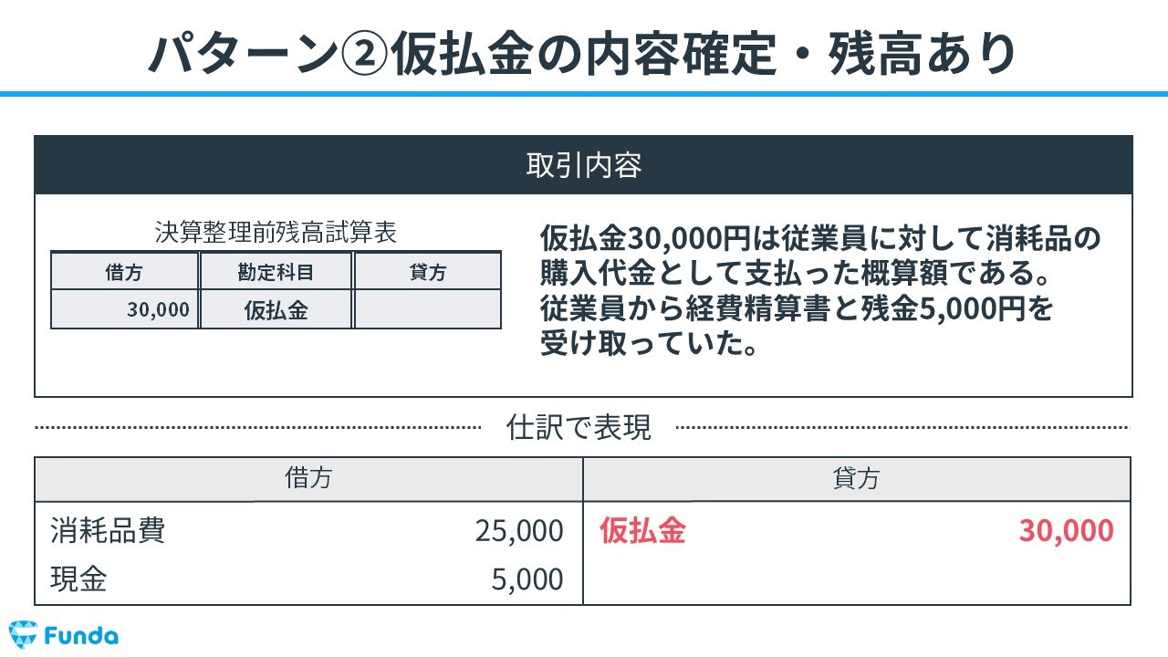 ②仮払金の内容確定・残高あり