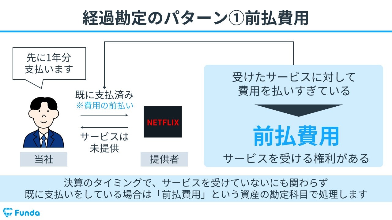 前払費用とは
