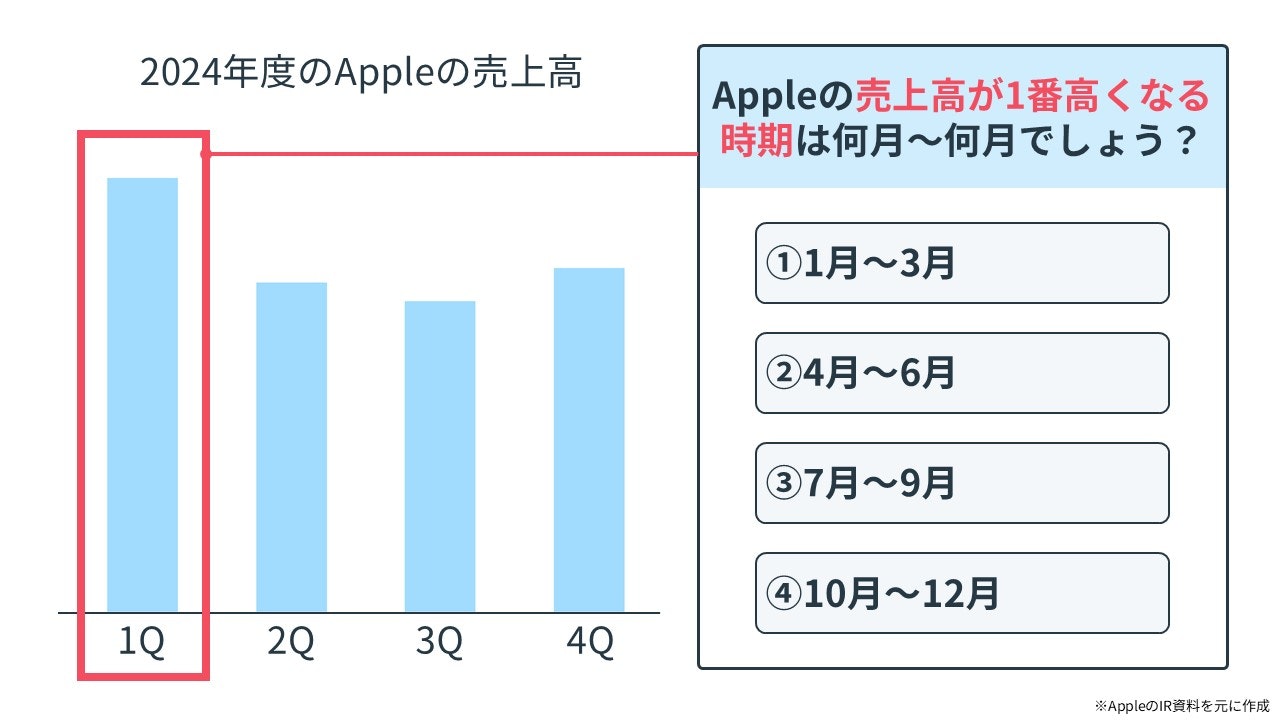 Appleの会計クイズ