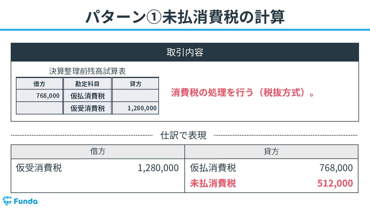 ①未払消費税の計算