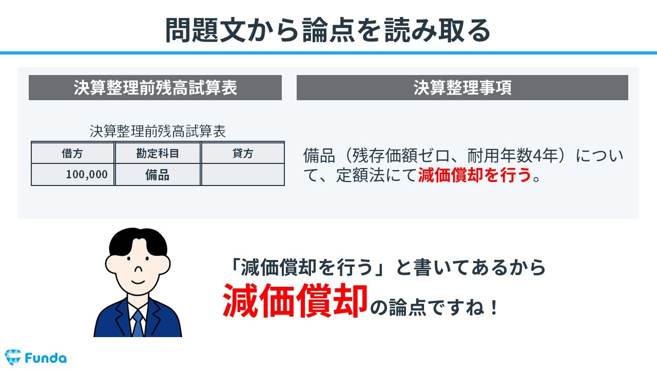 ①問題文から論点を読み取る