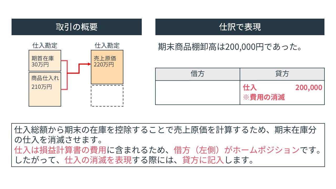 仕入の消滅